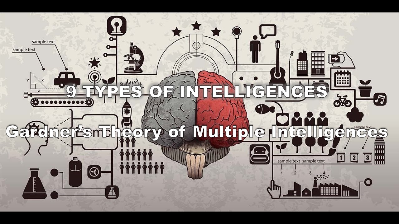 9 TYPES OF INTELLIGENCES Human Behavior Lab